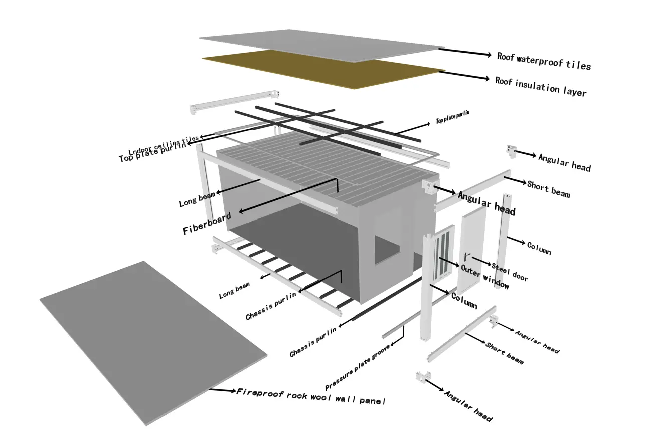 Quick Assembly Container House Component Structure